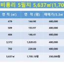 단월보건지소 이미지