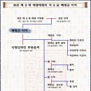 혜령군[惠寧君] 지[祉] - 조선 제 3 대 태종대왕의 서 5 남 이미지