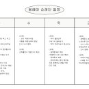 11월 6일 청년들 만남 이미지