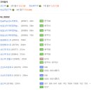 캐슬탑부동산공인중개사사무소 이미지