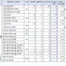 2023 제1회 부산시 지방공무원(9급 등) 임용 필기시험 합격선 이미지