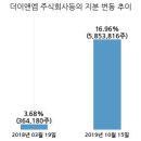 더이앤엠 주식회사 이미지