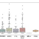 분포셀프주유소 이미지