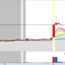 (주)동방양행 이미지