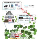 NTT 도코모-샤프, 5G망을 이용한 실시간 8K 영상 전송 성공 이미지