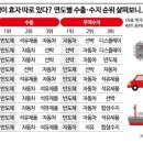 신문을 통해 알게 된 것들(2월28일) 이미지