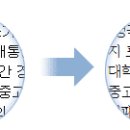 김연아 6년 연속우승 ~ 이미지