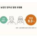 예산여성농업인센터 | 2026 여성농업인 바우처 신청방법 총정리｜조건·서류·사용처·농기계 지원사업까지