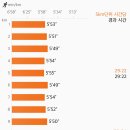 무안-10 | 251101 무안 해안 노을길 마라톤대회 10K 참가 후기