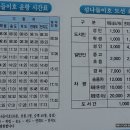 이동파출소삼거리 이미지
