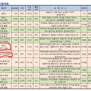 ＜공지＞ 3~4월 산행지 변경안내 이미지