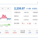 (주)사조오양금산공장 네이버블로그