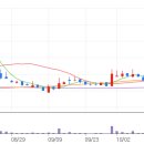 오보바이오(주) 이미지