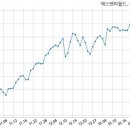 (주)에스엔피월드 이미지