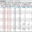 2024년 8월 29일 시간외 특이종목 이미지