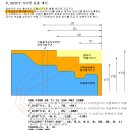 매크로 프로그램 [#5] 이미지