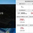 불당일등공인중개사사무소 네이버블로그
