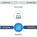 이손이엔엘주 이미지