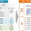 창동부동산 공인중개사사무소 이미지