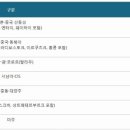 체리쉬투어 이미지