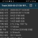 제주 올레길 10코스 이미지