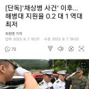 [단독]'채상병 사건'이후..해병대 지원율0.2대1 역대최저 이미지