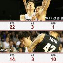 [오피셜] 2019 FIBA 남자농구 월드컵 아시아 지역 예선 첫번째 경기 결과(대한민국v뉴질랜드) 이미지