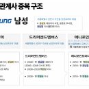 윤구조파트너스