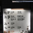 인도박물관 | 서울 실내 아이와 가볼 만한 곳 국립중앙박물관 전시 주차 방문 후기(2026)