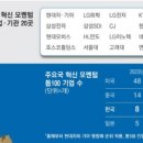 모멘텀연구소