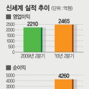 신세계약품 이미지