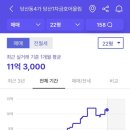 당산금호어울림아파트 네이버블로그