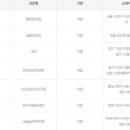 GS25 천안시민점 이미지