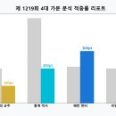 엘티에이아이