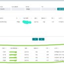 홉킨스(HOPKINS)전일내과의원 이미지