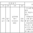 (11월 12일 마감) 부산MBC - 방송기술 신입사원 공개채용 이미지