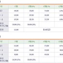 홈스파월드 헬스장 이미지