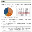 ｢생활숙박시설(생숙) 합법사용 지원방안｣ 발표 - 생활숙박시설 합법사용 지원방안 - 이미지