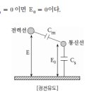 유도현상(Induction) 이론 _ 소방기술사 이미지