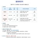 연합정밀(주) Daum카페