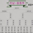 제11회 순천만국가정원배 전국학생바둑대회 이미지