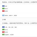 서울신사현대우편취급국