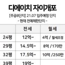 로미공인중개사사무소 이미지
