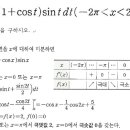 이계도함수 관련 질문입니다. 이미지