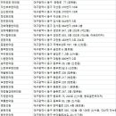 홍진호한의원 네이버블로그