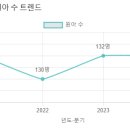 샘솔유치원 네이버블로그