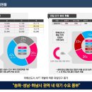 퍼스트메디 네이버블로그