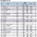 글로벌 직접판매, 마케팅 전략 따른 성패 갈려 이미지