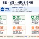 사단법인 한국음반산업협회 노동조합 | 연맹, 협회, 사단법인… 무엇이 다를까? 헷갈리는 조직 명칭 쉽게 정리!