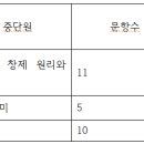 월계중학교 이미지